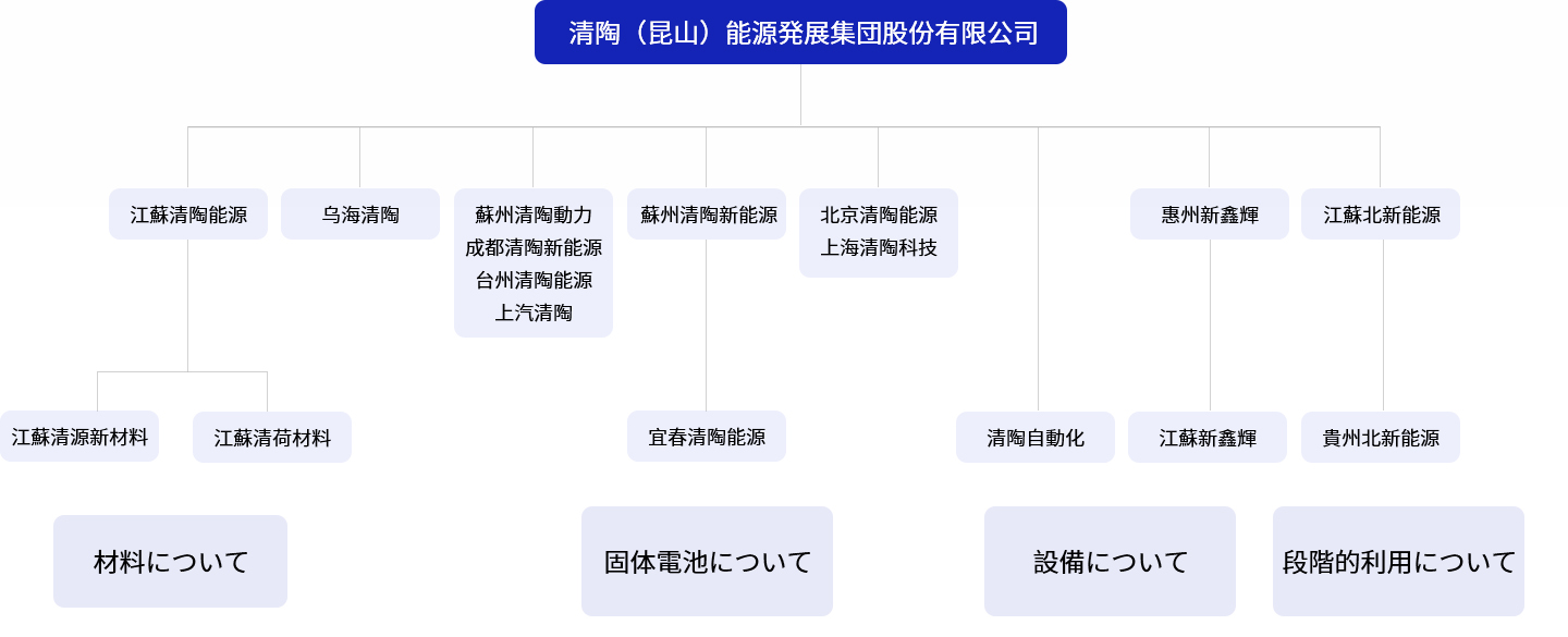 組織架構(gòu)-日文.jpg